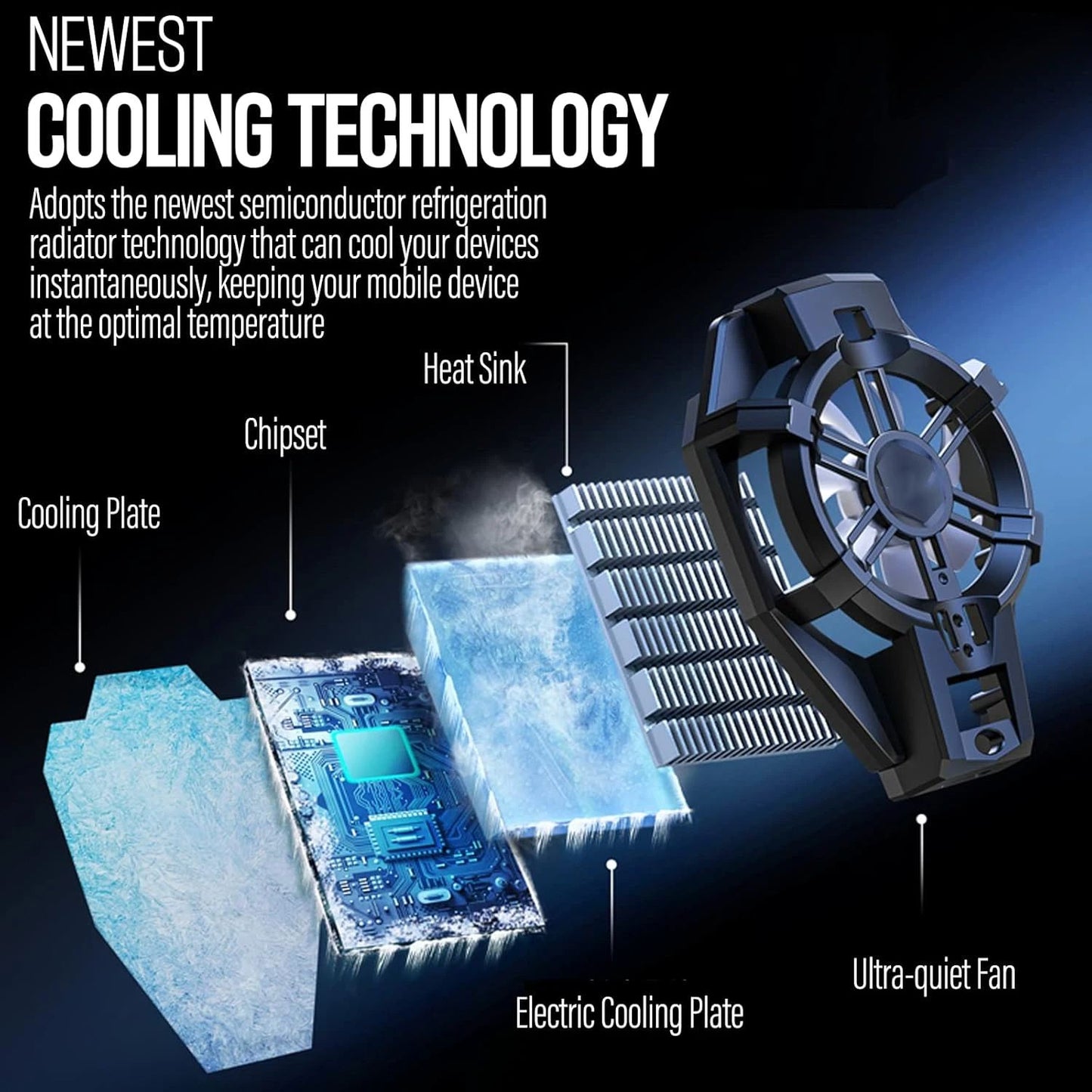 Phone Cooler with Battery, Phone Cooling Fan for Gaming Fit All Types of iPhone Android Smartphones, Mobile Phone Radiator with LED Temperature Display/Universal Clamp